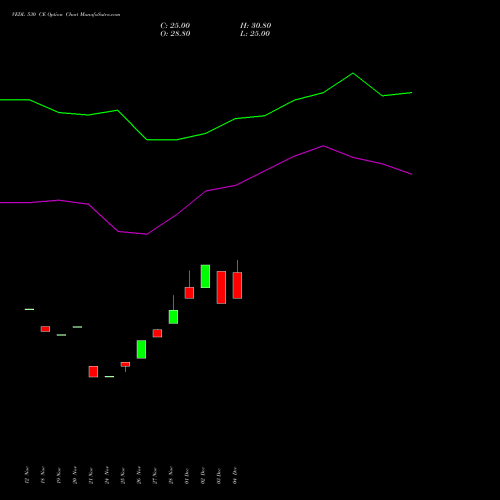 Live VEDL 530 CE (CALL) 27 January 2026 options price chart analysis Vedanta Limited 
