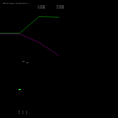 VEDL 540 CE (CALL) 24 February 2026 options price chart analysis Vedanta Limited 