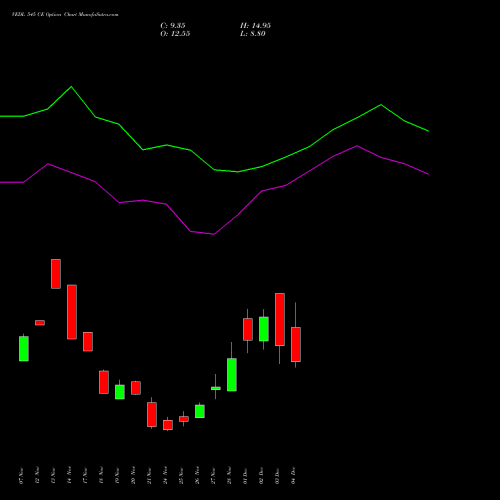 Live VEDL 545 CE (CALL) 30 December 2025 options price chart analysis Vedanta Limited 
