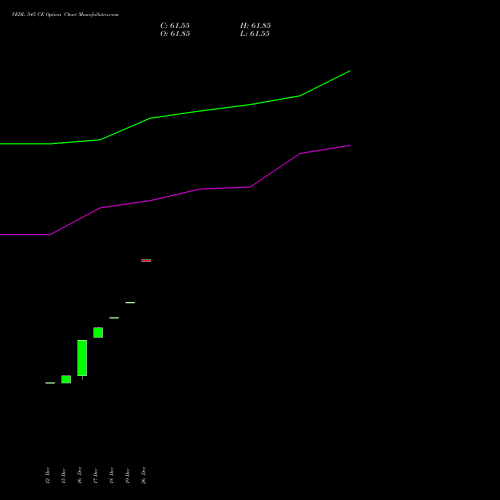VEDL 545 CE (CALL) 27 January 2026 options price chart analysis Vedanta Limited 