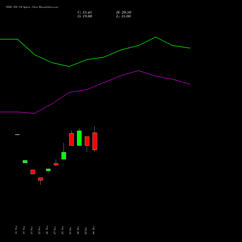 Live VEDL 550 CE (CALL) 27 January 2026 options price chart analysis Vedanta Limited 