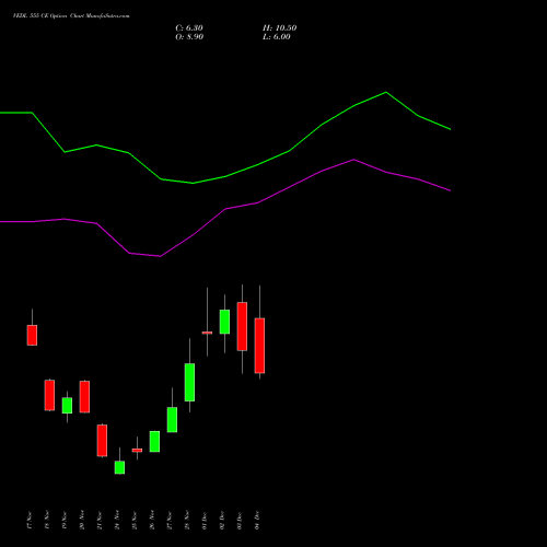 Live VEDL 555 CE (CALL) 30 December 2025 options price chart analysis Vedanta Limited 