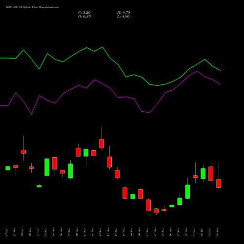 Live VEDL 560 CE (CALL) 30 December 2025 options price chart analysis Vedanta Limited 