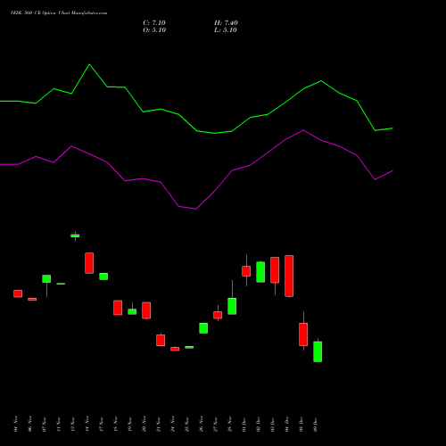 Live VEDL 560 CE (CALL) 27 January 2026 options price chart analysis Vedanta Limited 
