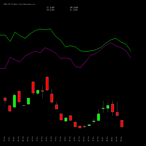 Live VEDL 570 CE (CALL) 30 December 2025 options price chart analysis Vedanta Limited 