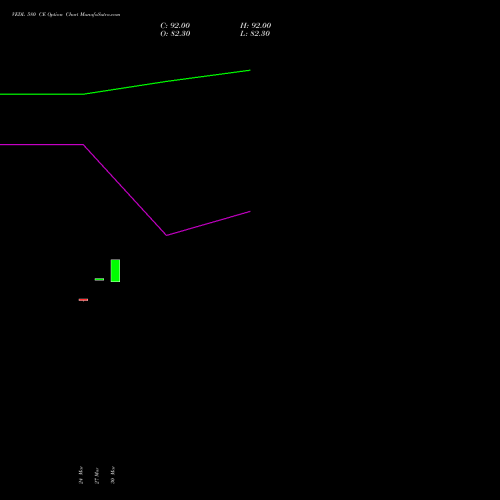 VEDL 580 CE (CALL) 28 April 2026 options price chart analysis Vedanta Limited 