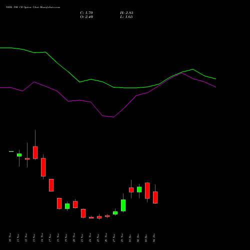 Live VEDL 590 CE (CALL) 30 December 2025 options price chart analysis Vedanta Limited 