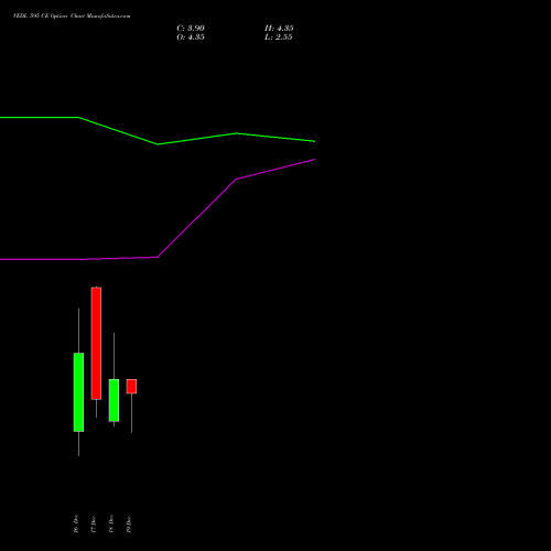 Live VEDL 595 CE (CALL) 30 December 2025 options price chart analysis Vedanta Limited 