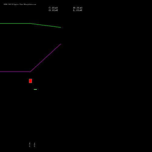 Live VEDL 595 CE (CALL) 27 January 2026 options price chart analysis Vedanta Limited 