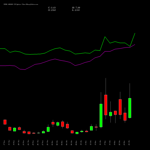 Live VEDL 600.00 CE (CALL) 30 December 2025 options price chart analysis Vedanta Limited 