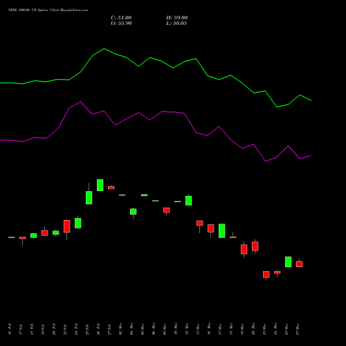 VEDL 600.00 CE (CALL) 30 March 2026 options price chart analysis Vedanta Limited 