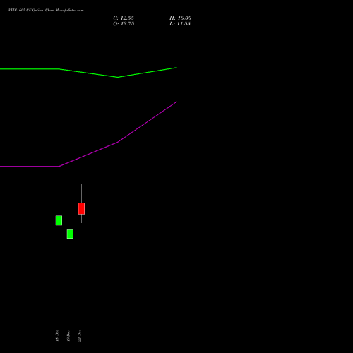 Live VEDL 605 CE (CALL) 27 January 2026 options price chart analysis Vedanta Limited 