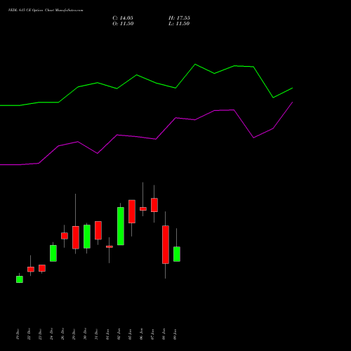 VEDL 615 CE (CALL) 27 January 2026 options price chart analysis Vedanta Limited 