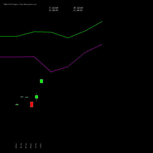 VEDL 615 CE (CALL) 24 February 2026 options price chart analysis Vedanta Limited 