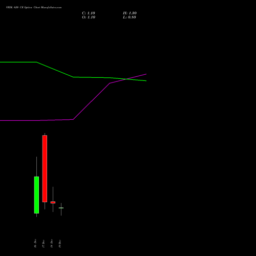 Live VEDL 620 CE (CALL) 30 December 2025 options price chart analysis Vedanta Limited 