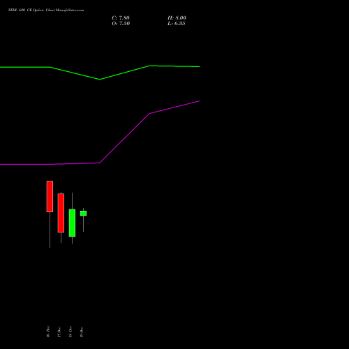 Live VEDL 620 CE (CALL) 27 January 2026 options price chart analysis Vedanta Limited 
