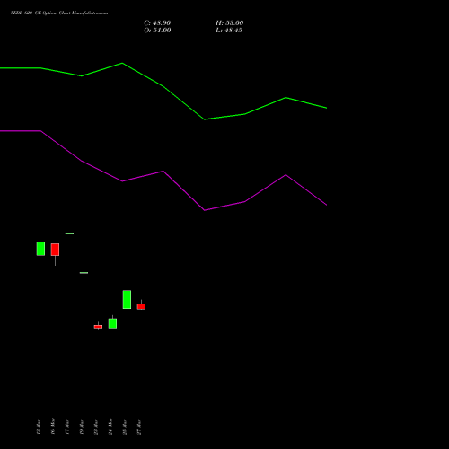 VEDL 620 CE (CALL) 28 April 2026 options price chart analysis Vedanta Limited 