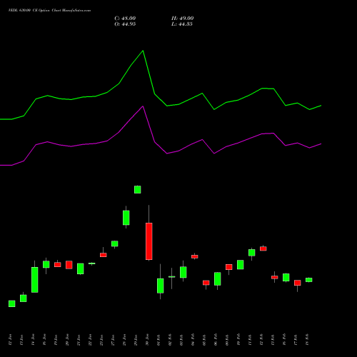 VEDL 630.00 CE (CALL) 24 February 2026 options price chart analysis Vedanta Limited 