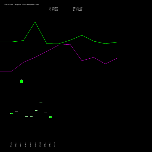 VEDL 630.00 CE (CALL) 30 March 2026 options price chart analysis Vedanta Limited 
