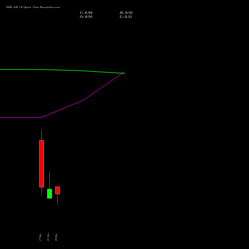 Live VEDL 630 CE (CALL) 30 December 2025 options price chart analysis Vedanta Limited 