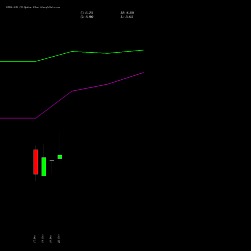 Live VEDL 630 CE (CALL) 27 January 2026 options price chart analysis Vedanta Limited 