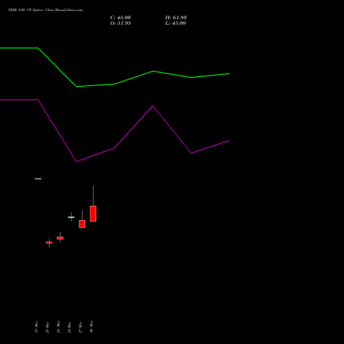 VEDL 630 CE (CALL) 28 April 2026 options price chart analysis Vedanta Limited 
