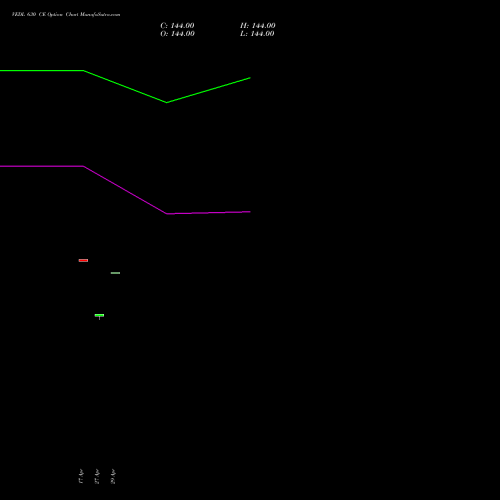 VEDL 630 CE (CALL) 26 May 2026 options price chart analysis Vedanta Limited 