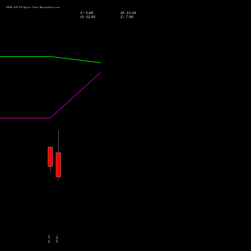 VEDL 635 CE (CALL) 27 January 2026 options price chart analysis Vedanta Limited 