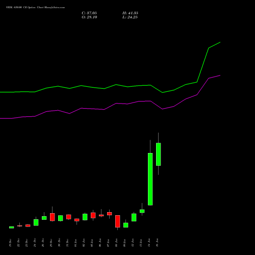 VEDL 650.00 CE (CALL) 27 January 2026 options price chart analysis Vedanta Limited 