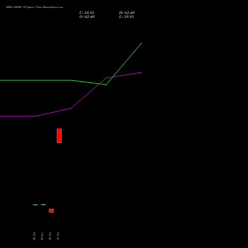 VEDL 650.00 CE (CALL) 30 March 2026 options price chart analysis Vedanta Limited 