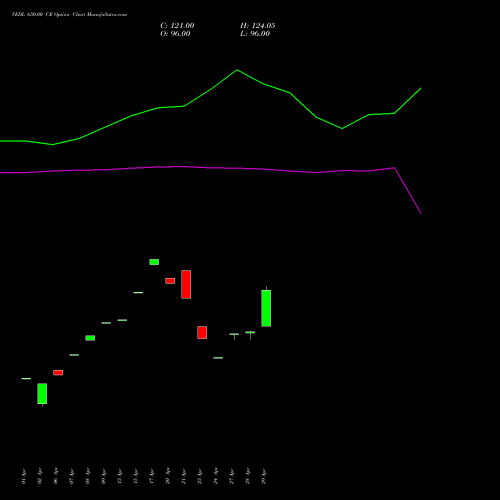 VEDL 650.00 CE (CALL) 26 May 2026 options price chart analysis Vedanta Limited 