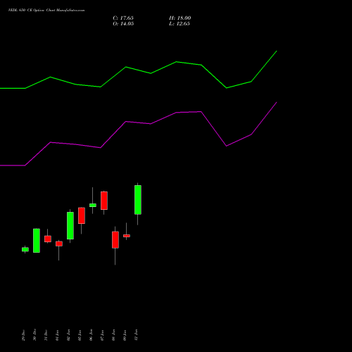 VEDL 650 CE (CALL) 24 February 2026 options price chart analysis Vedanta Limited 