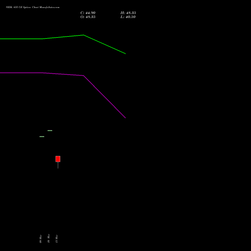 VEDL 655 CE (CALL) 30 March 2026 options price chart analysis Vedanta Limited 