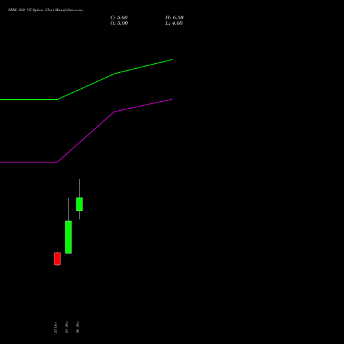 VEDL 660 CE (CALL) 27 January 2026 options price chart analysis Vedanta Limited 