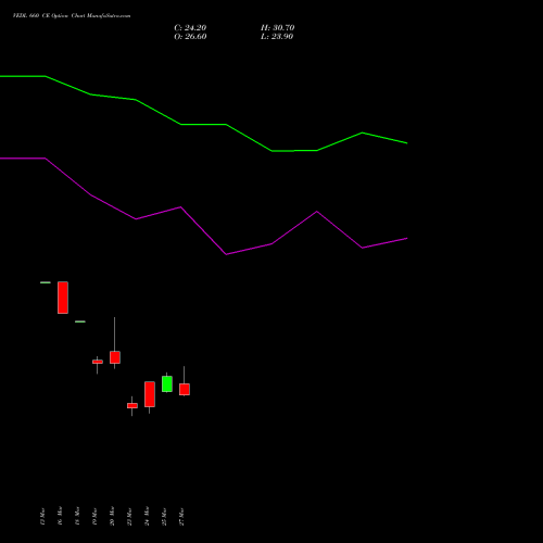 VEDL 660 CE (CALL) 28 April 2026 options price chart analysis Vedanta Limited 