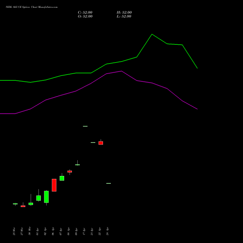 VEDL 665 CE (CALL) 28 April 2026 options price chart analysis Vedanta Limited 