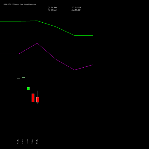 VEDL 670 CE (CALL) 28 April 2026 options price chart analysis Vedanta Limited 