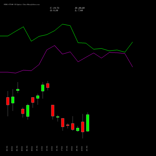 VEDL 675.00 CE (CALL) 24 February 2026 options price chart analysis Vedanta Limited 
