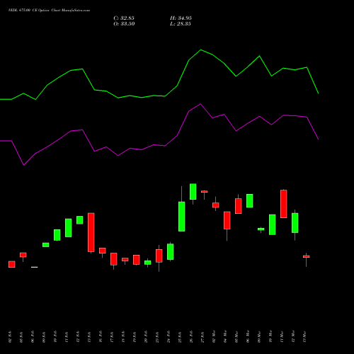 VEDL 675.00 CE (CALL) 30 March 2026 options price chart analysis Vedanta Limited 