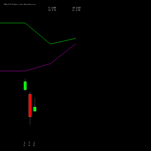 VEDL 675 CE (CALL) 27 January 2026 options price chart analysis Vedanta Limited 