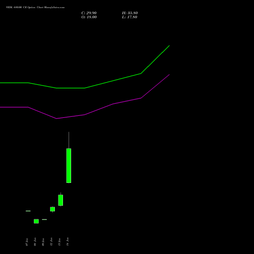 VEDL 680.00 CE (CALL) 24 February 2026 options price chart analysis Vedanta Limited 