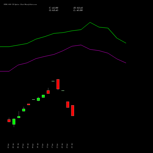 VEDL 680 CE (CALL) 26 May 2026 options price chart analysis Vedanta Limited 