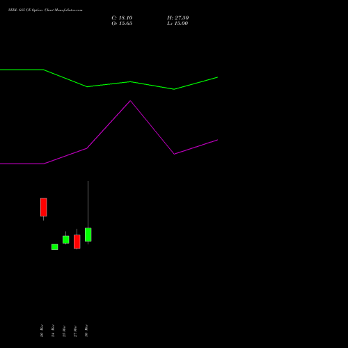VEDL 685 CE (CALL) 28 April 2026 options price chart analysis Vedanta Limited 