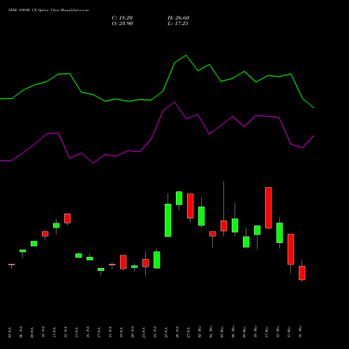 VEDL 690.00 CE (CALL) 30 March 2026 options price chart analysis Vedanta Limited 
