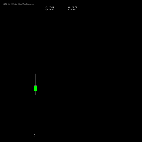 VEDL 695 CE (CALL) 27 January 2026 options price chart analysis Vedanta Limited 