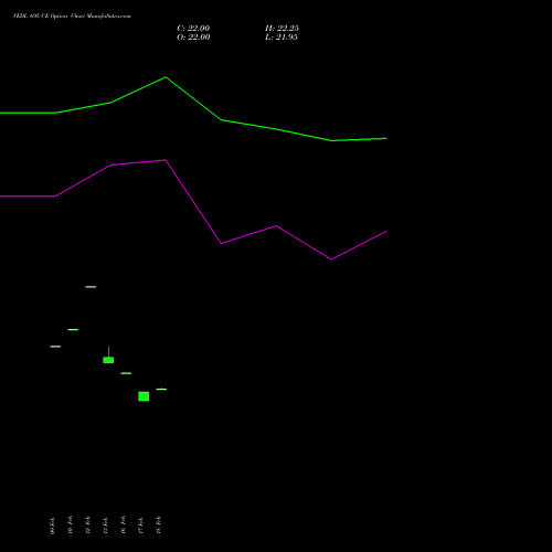 VEDL 695 CE (CALL) 30 March 2026 options price chart analysis Vedanta Limited 
