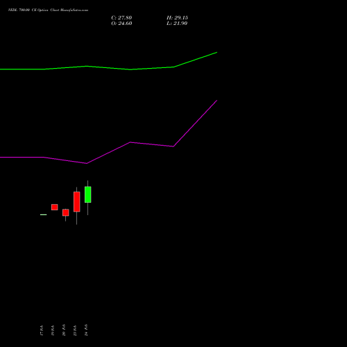 VEDL 700.00 CE (CALL) 28 April 2026 options price chart analysis Vedanta Limited 