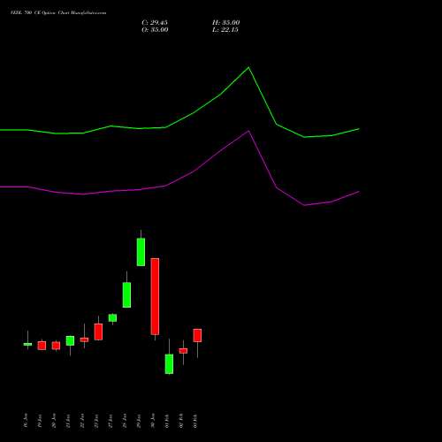 VEDL 700 CE (CALL) 30 March 2026 options price chart analysis Vedanta Limited 