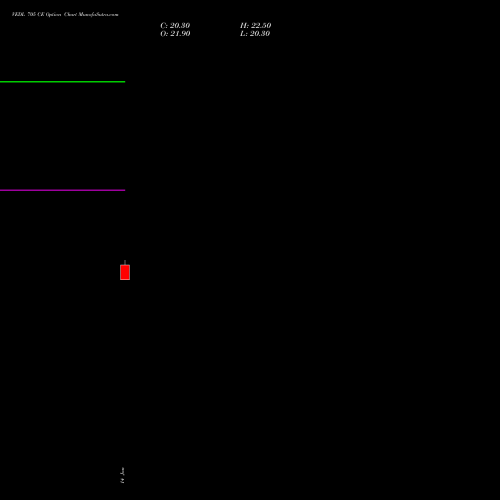 VEDL 705 CE (CALL) 24 February 2026 options price chart analysis Vedanta Limited 