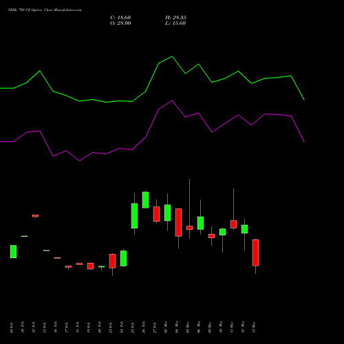 VEDL 705 CE (CALL) 30 March 2026 options price chart analysis Vedanta Limited 